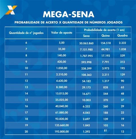 SORTEIO MEGA DA VIRADA Como Funciona A MEGA DA VIRADA Veja Quando