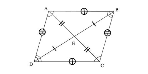 Properties of a Parallelogram (Free Geometry Lesson)