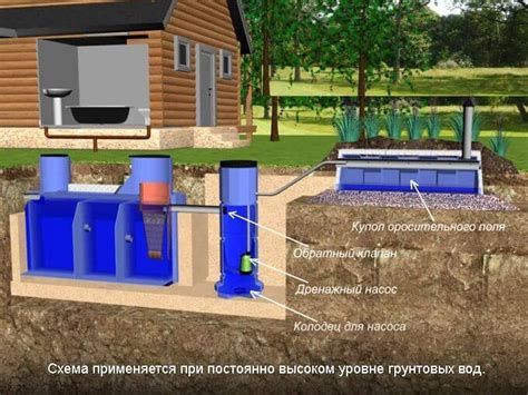 Колодец накопительный дренажный: 3 вида + как выбрать, пластик или бетон