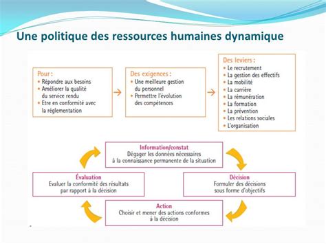 Bilan Social Et Tableaux De Bord Des Outils De Pilotage Au Service Des