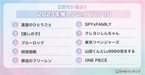 【simejiランキング】z世代が選ぶ 「2023年推しアニメtop10」 バイドゥ株式会社のプレスリリース