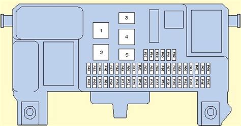 Ford Focus Mk2 2005 Fuse Box Diagram And Description For Large Navigation Passenger Side