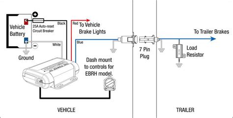 Trailer Brakes Wiring Diagram | Trailer wiring diagram, Trailer light ...