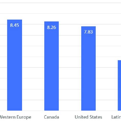 The Age Adjusted Incidence Rates Of Astrocytomas Per 100000 In Adult