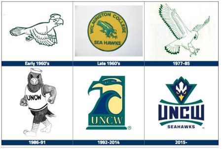 This is the sixth logo for UNCW in its 68 year existence and the first ...