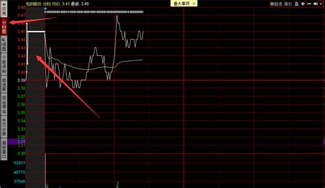 同花顺怎么看集合竞价的分时图百度知道