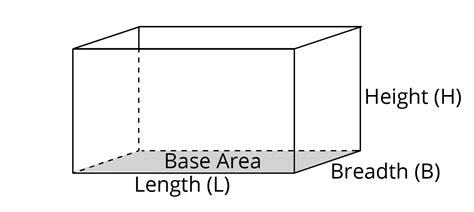 Volume Of Cubes And Cuboids Formula Question Answers Geniebook