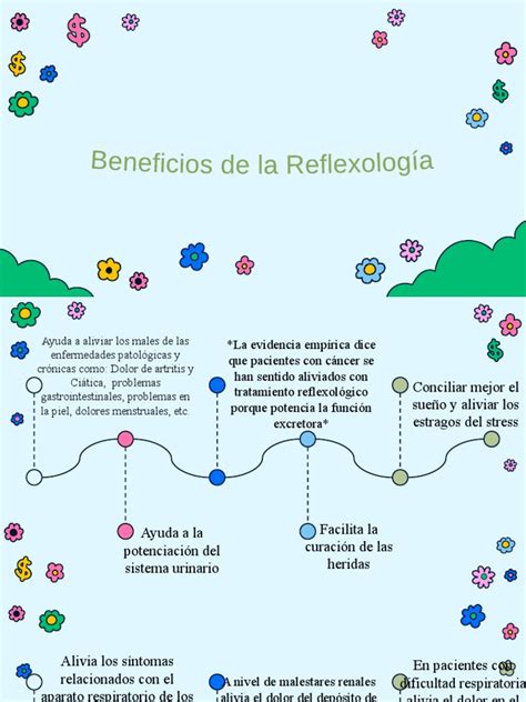 Beneficios De La Reflexologia Pdf