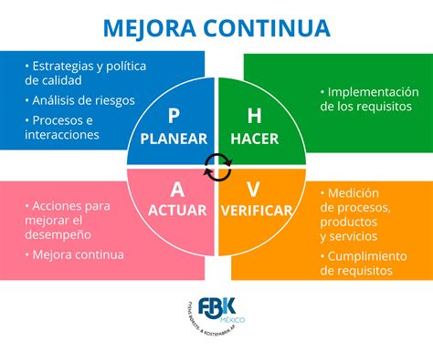 SISTEMAS DE GESTIÓN DE CALIDAD FBK México