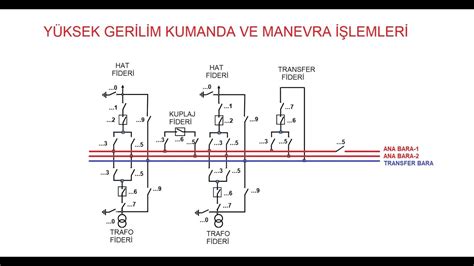 Yüksek Gerilim 34 5 kV 154 kV 380 kV Kumanda ve Manevra İşlemleri