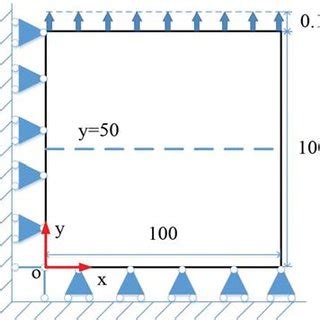 The Geometry And Boundary Condition Of The Square Plate Under Tension