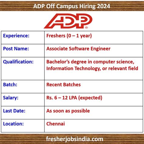 Adp Off Campus Hiring Associate Software Engineer