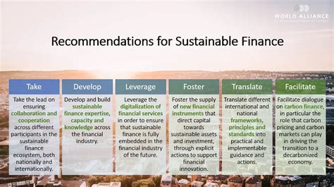 Sustainable Finance - World Alliance of International Financial Centers