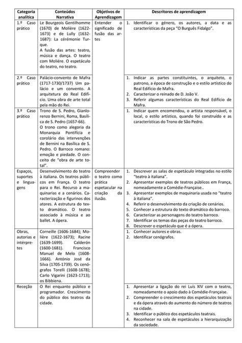 Orientador De Estudo Para O Módulo 6 A Cultura Do Senado Pdf