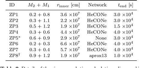 Table From The Viscous Evolution Of White Dwarf Merger Remnants