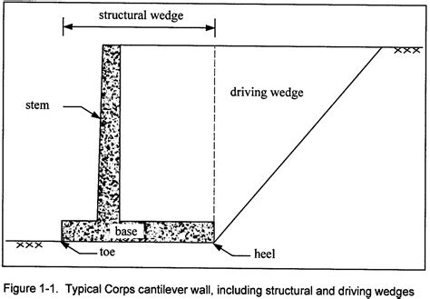 A Simplified Method To Design Cantilever Gravity Walls