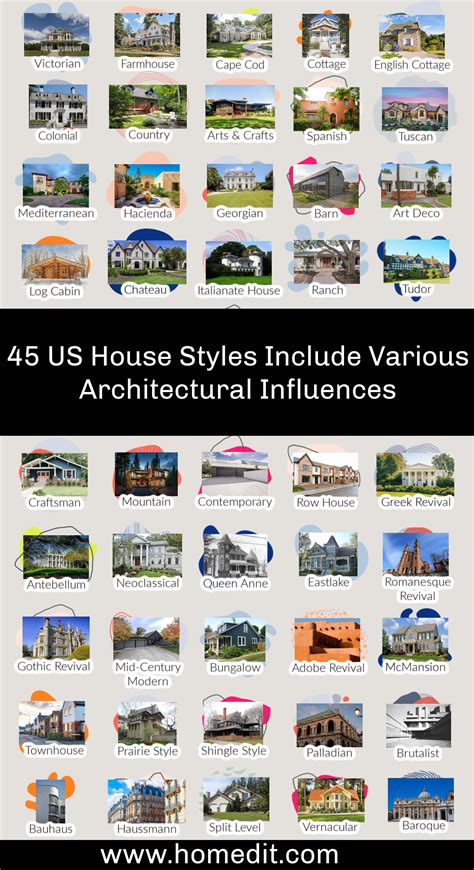 different types house 1