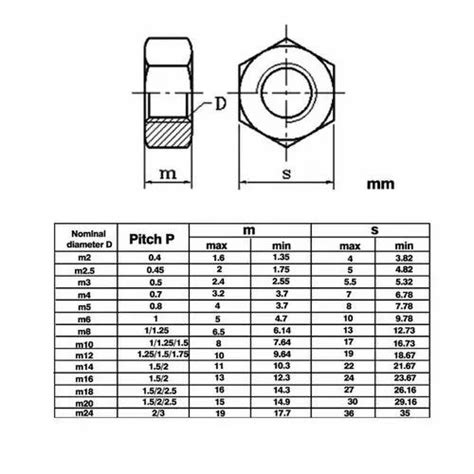 Industrial Fasteners Brass Hex Nut Manufacturer From Jamnagar