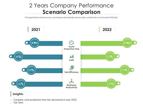 Top 10 Yearly Comparison PowerPoint Presentation Templates In 2024