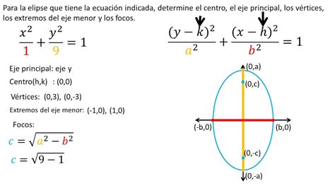 Elementos De Una Elipse Ejemplo 4 Youtube