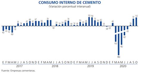 Inei Sector Construcción Impulsará Al Pbi Peruano En 2021 Diario El Gobierno