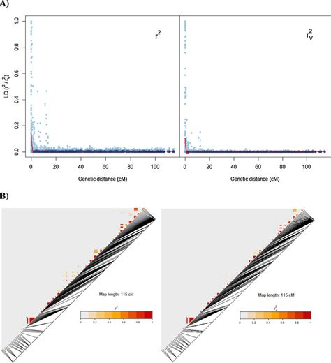 Linkage Disequilibrium LD In Chromosome 1 Based On Squared Allele