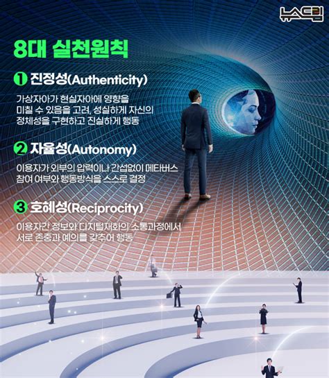 [카드뉴스] 가상사회 자율규범 메타버스 윤리원칙은