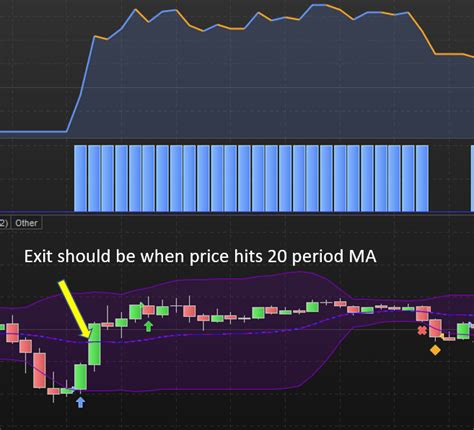 Target Price Moving Average Forum Proorder Support Prorealtime