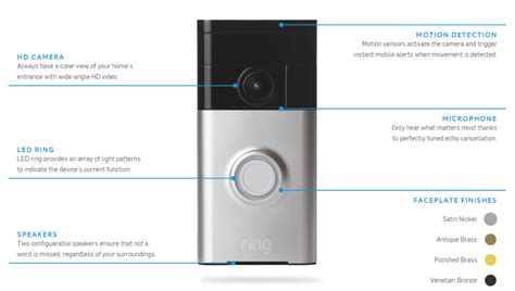 Ring Doorbell Works With Adt Pulse Zions Security Alarms