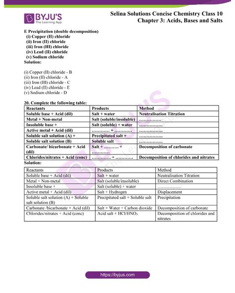 Selina Solutions Class 10 Concise Chemistry Chapter 3 Acids Bases And