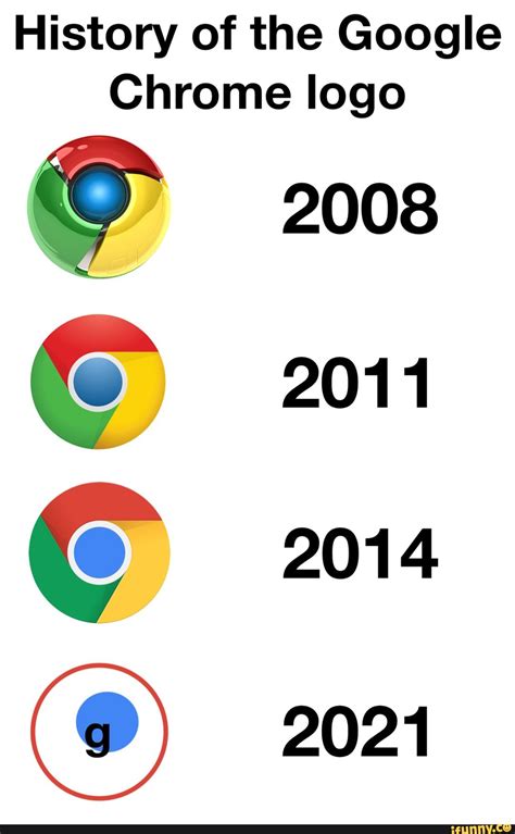 google chrome logo history  koleksi gambar