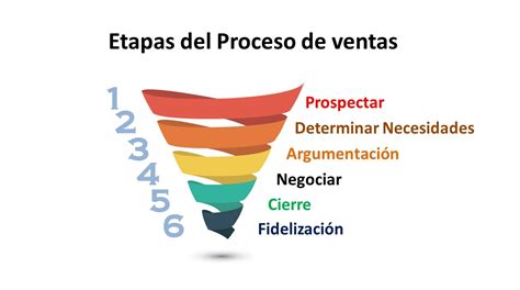 Qué Es Pipeline De Ventas B2b Y Cómo Construir Uno David Ulloa