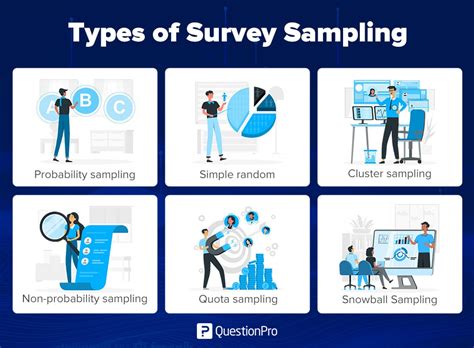 L échantillonnage d enquête Qu est ce que c est types et conseils