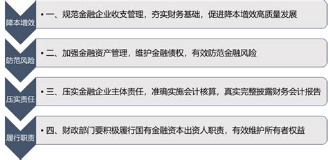 四个关键词解读《关于进一步加强国有金融企业财务管理的通知》 知乎