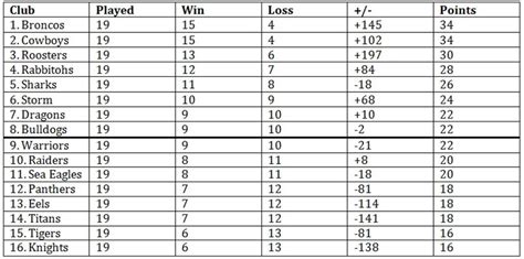 2015 Season Review Round 21