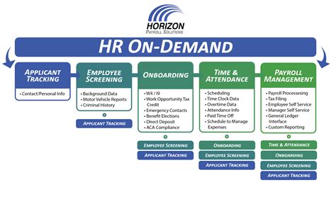 Paperlessemployee Com Tyson