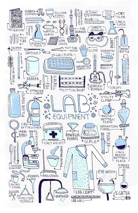 LAB EQUIPMENT Poster - Etsy