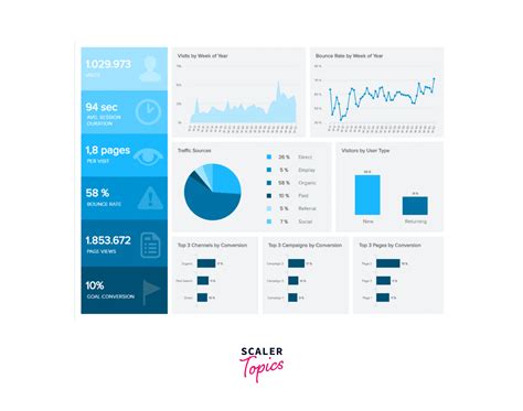 Marketing Dashboard In Tableau Scaler Topics