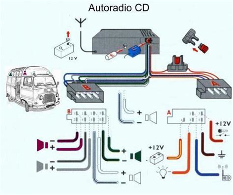 Wirasmin Schema Branchement Autoradio Renault Faisceau De