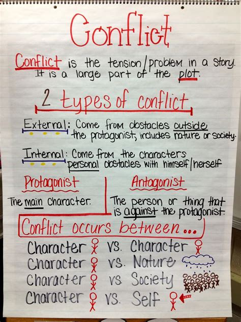 the ART of learning: Characters in CONFLICT!