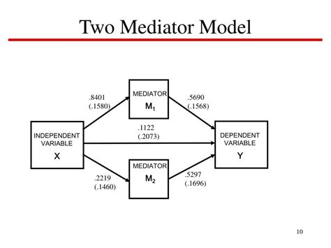 Ppt Multiple Mediator Models Powerpoint Presentation Free Download