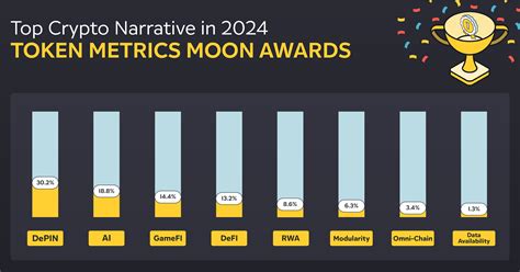 Crypto Narrative In In India Romy Vivyan