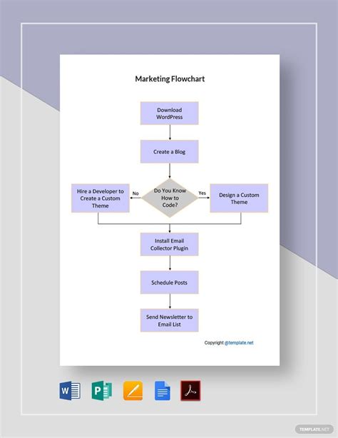 Sample HR Flowchart Template - Google Docs, Word, Apple Pages ...