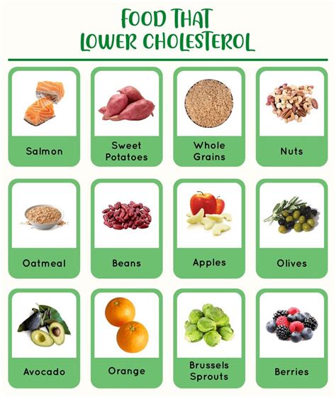 Low Cholesterol Food Chart Low Cholesterol Foods Chart Cholesterol