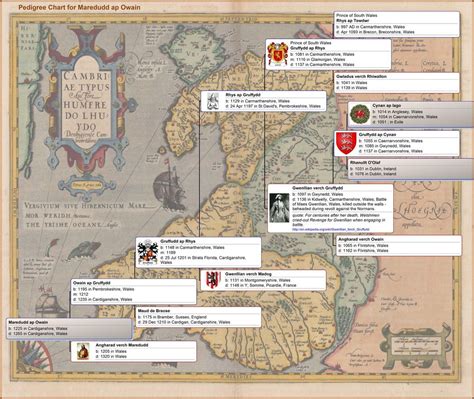 Owain Glyndwr Family Tree