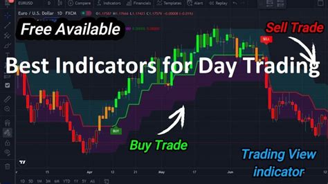 Best Indicators For Day Trading The Top 10 Technical Indicators