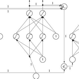 A Recurrent Mixture Density Network With Two Gaussian Components