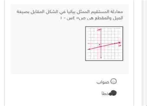 معادله المستقيم الممثل بيانيا في الشكل المقابل بصيغه الميل والمقطع هي ص