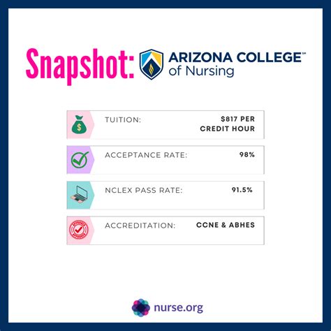 Is Arizona College of Nursing Worth It? Nurses Review