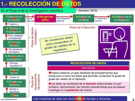 Recolecci N De Datos Paso De La Investigacion Cientifica